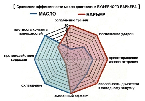 Сравнение эффективности
