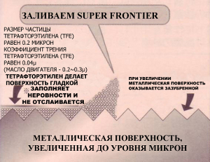 Тетрафторэтилен